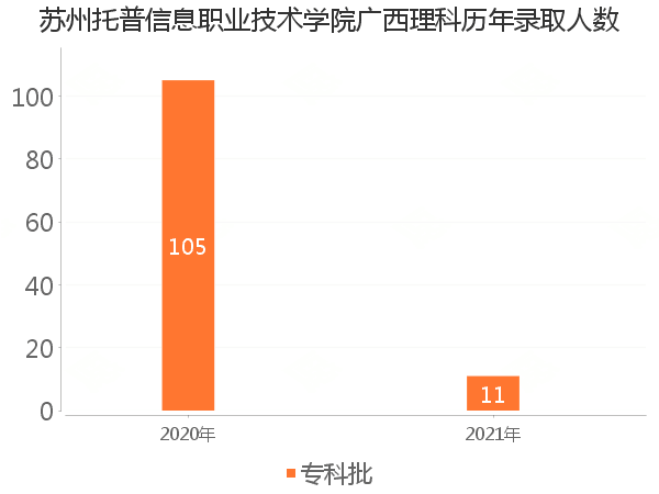 录取人数