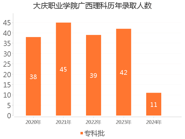 录取人数