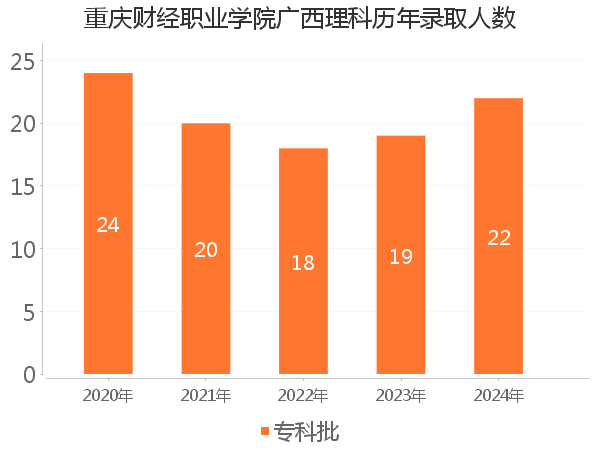录取人数