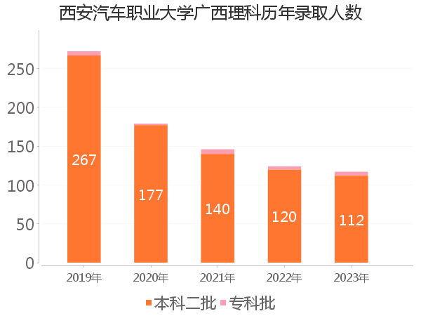 录取人数