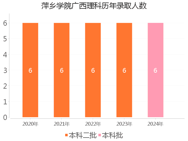 录取人数