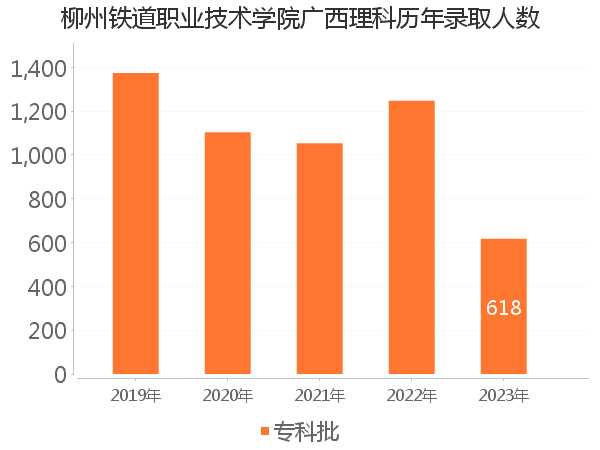 录取人数