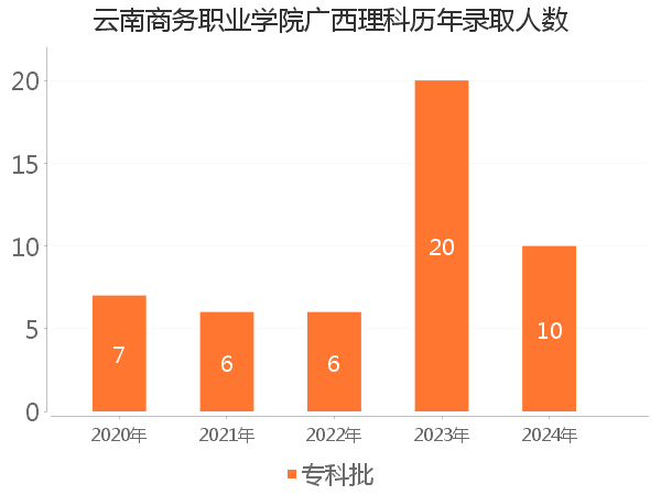 录取人数