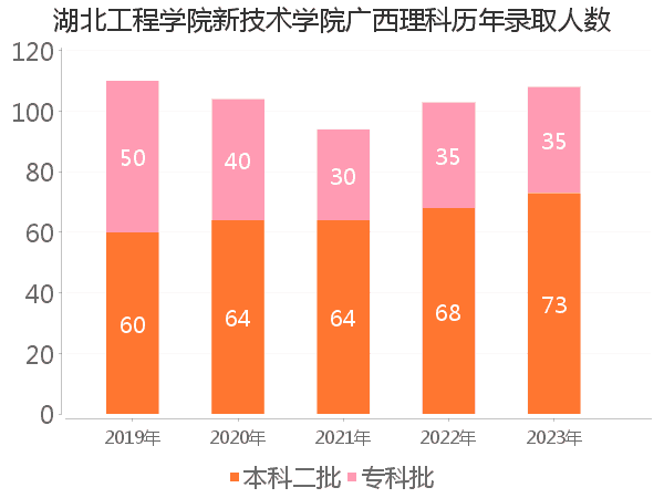 录取人数