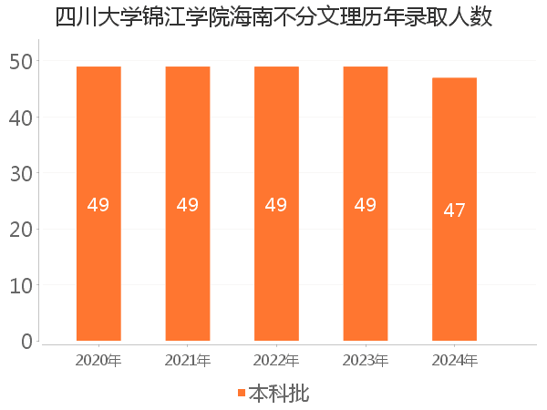 录取人数