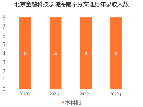 录取人数