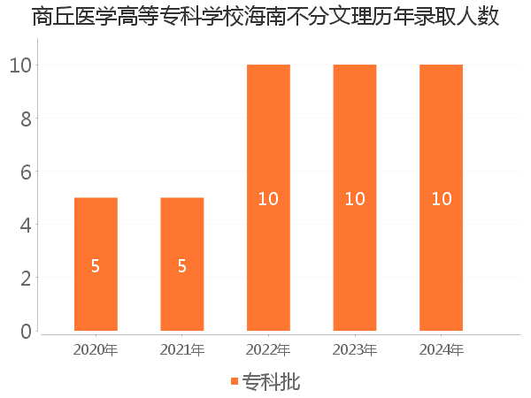 录取人数