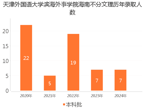 录取人数