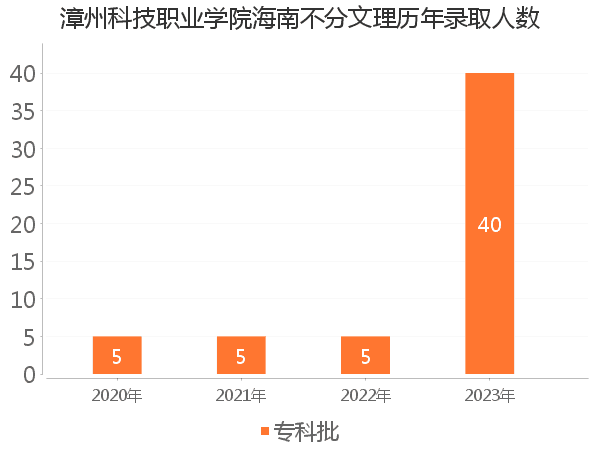 录取人数