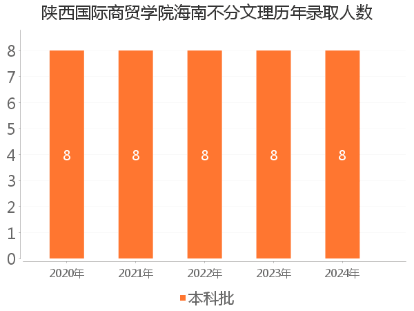 录取人数