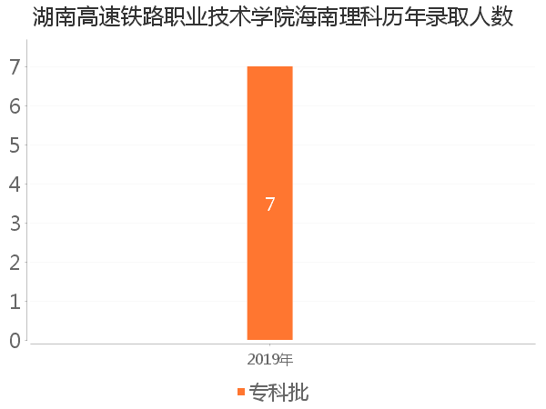 高铁学校有哪些专业_关于高铁的学校有哪些_高铁学校有多少