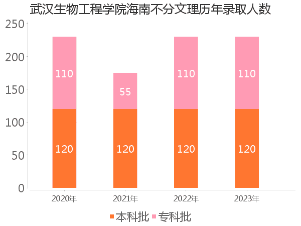 录取人数