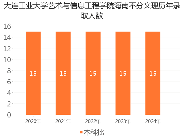 录取人数