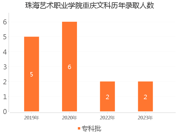 录取人数