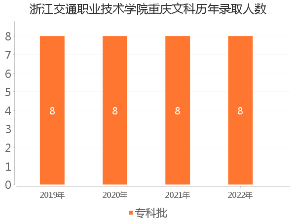 录取人数