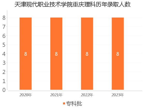 录取人数