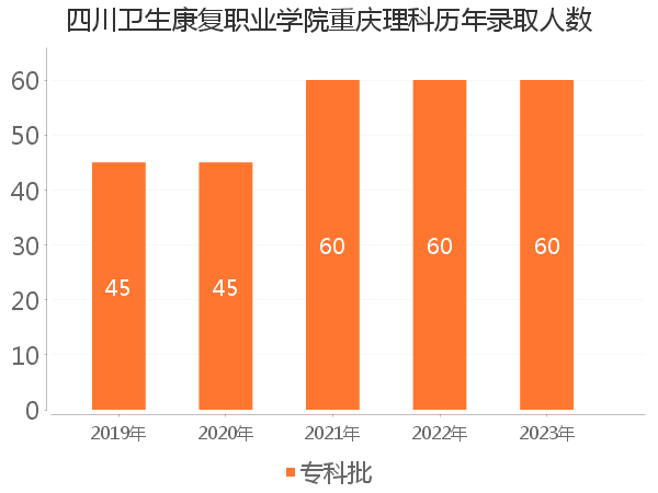 录取人数