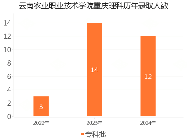 录取人数