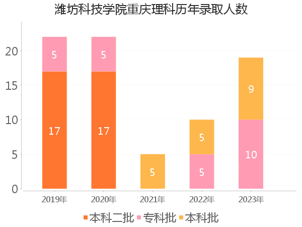 录取人数