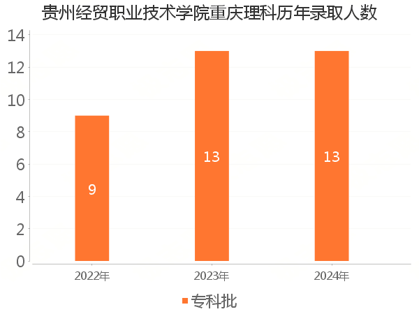 录取人数