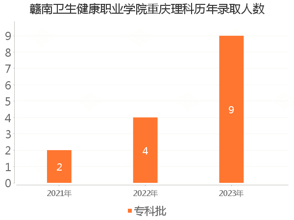 录取人数