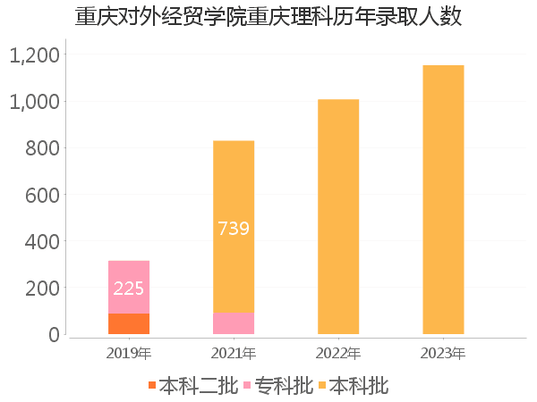 录取人数