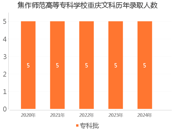 录取人数