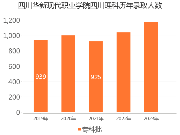 录取人数