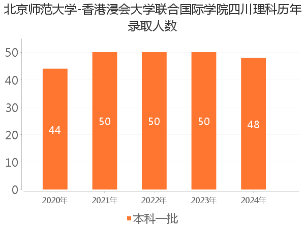 录取人数