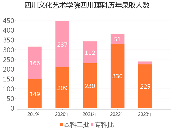 录取人数