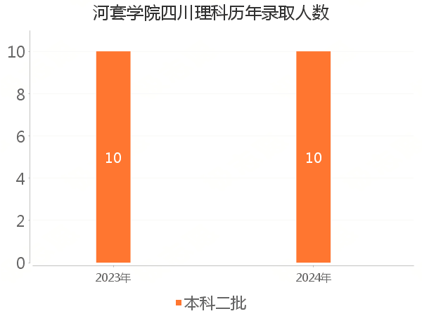 录取人数
