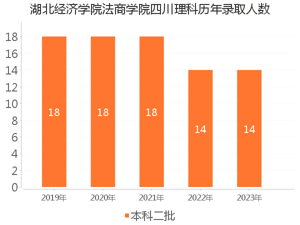 录取人数