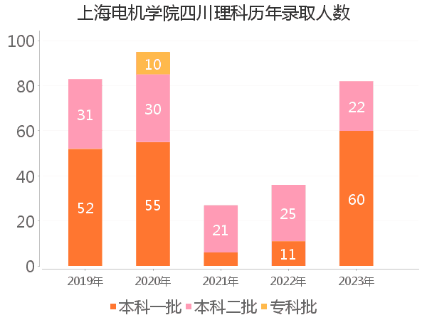 录取人数