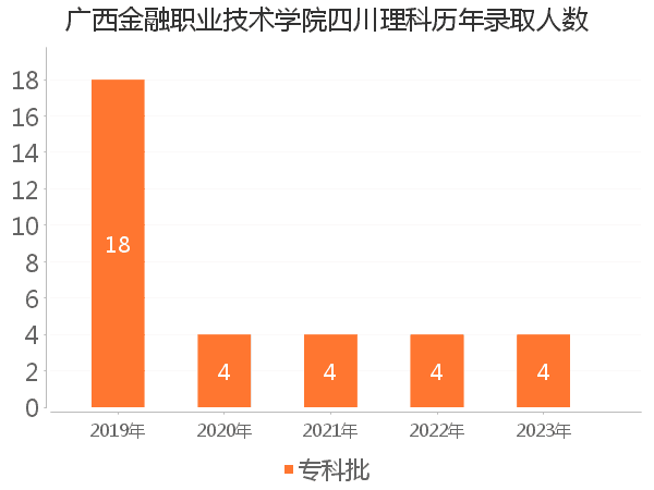 录取人数