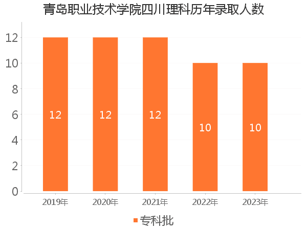 山东商业职业技术学院录取分数线_山东商业学院分数线是多少_山东商学院2020录取分数线