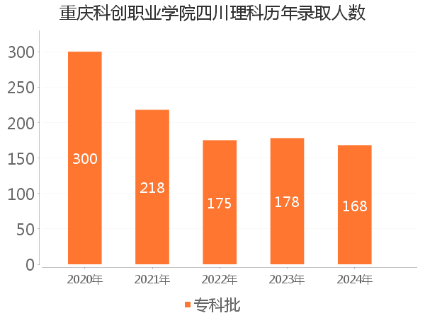 录取人数