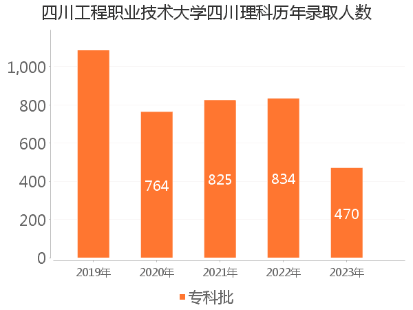 录取人数