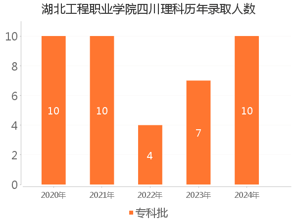 录取人数
