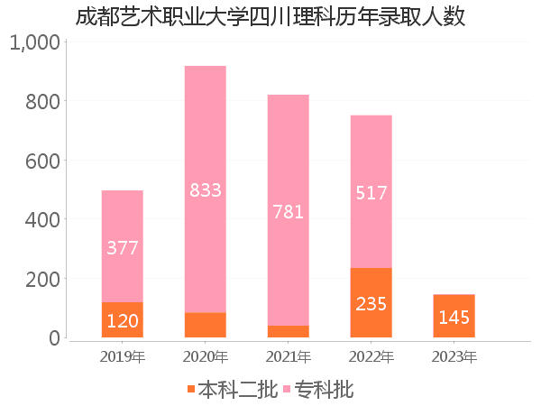 录取人数