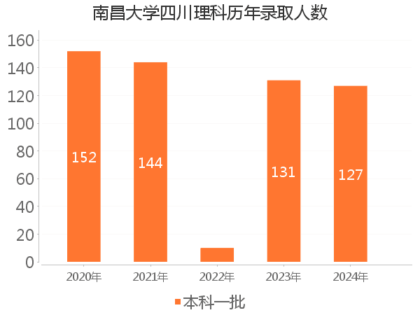 录取人数