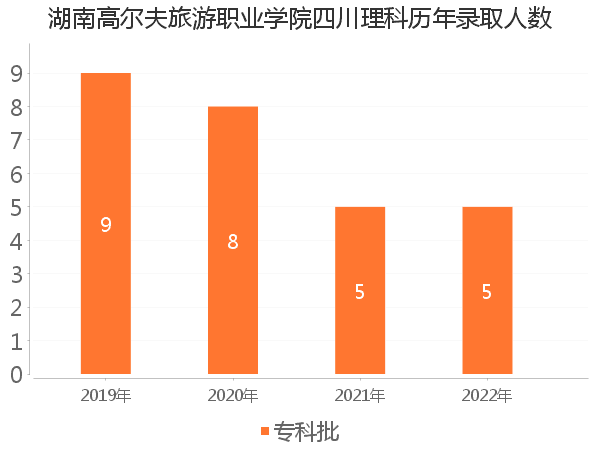 录取人数