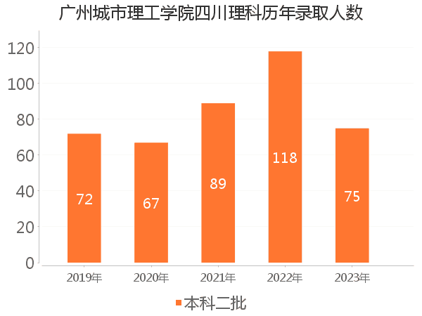 录取人数