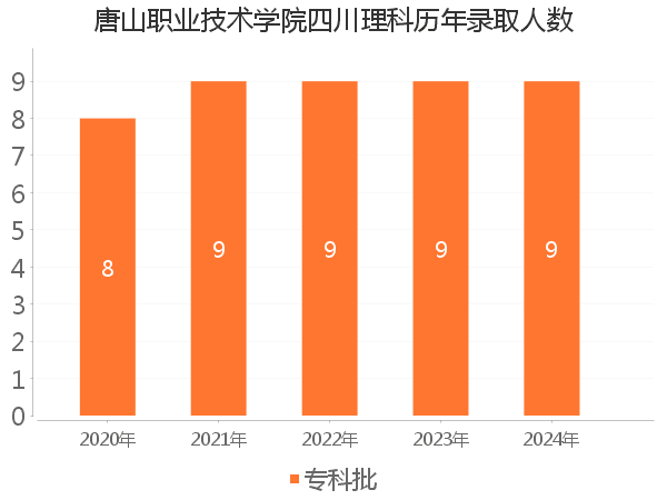 录取人数