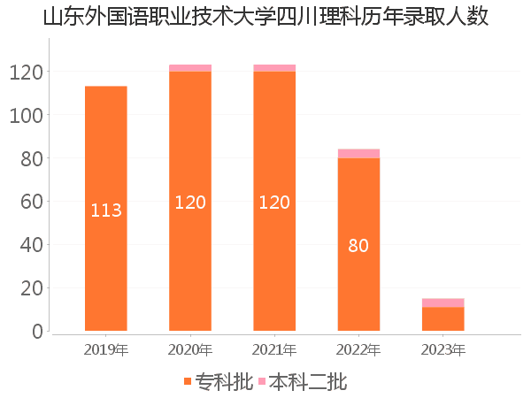 录取人数