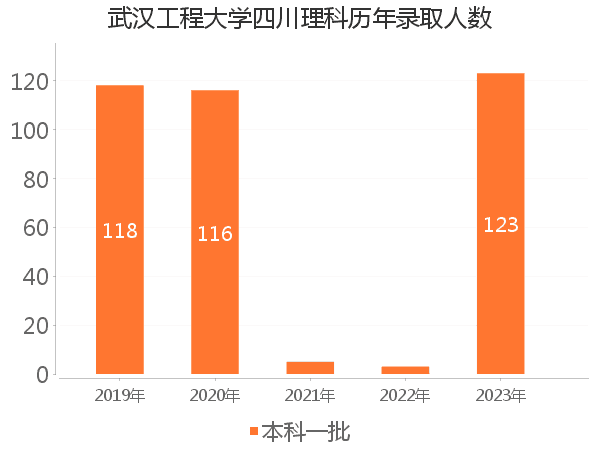 录取人数