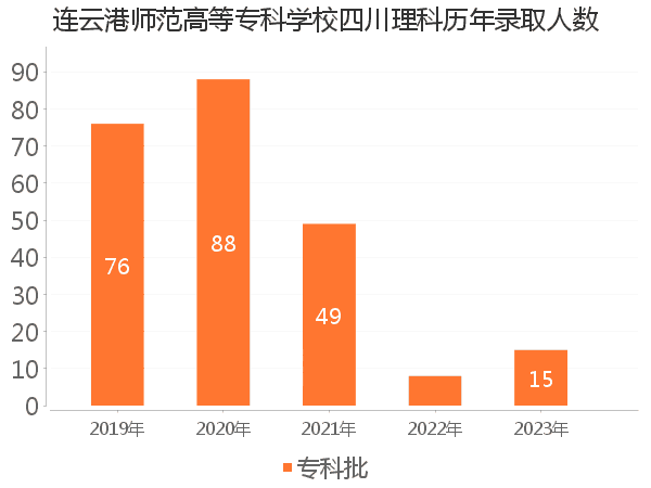 录取人数