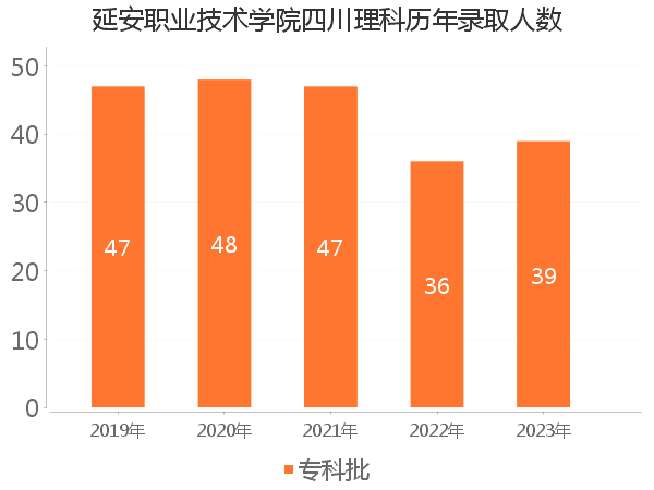 录取人数