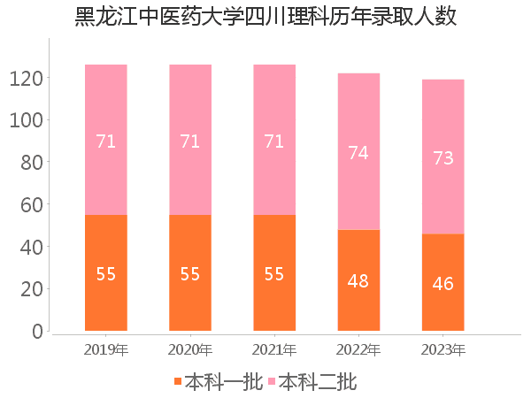 录取人数