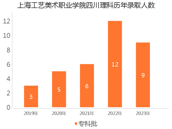 录取人数