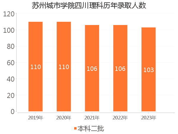 录取人数